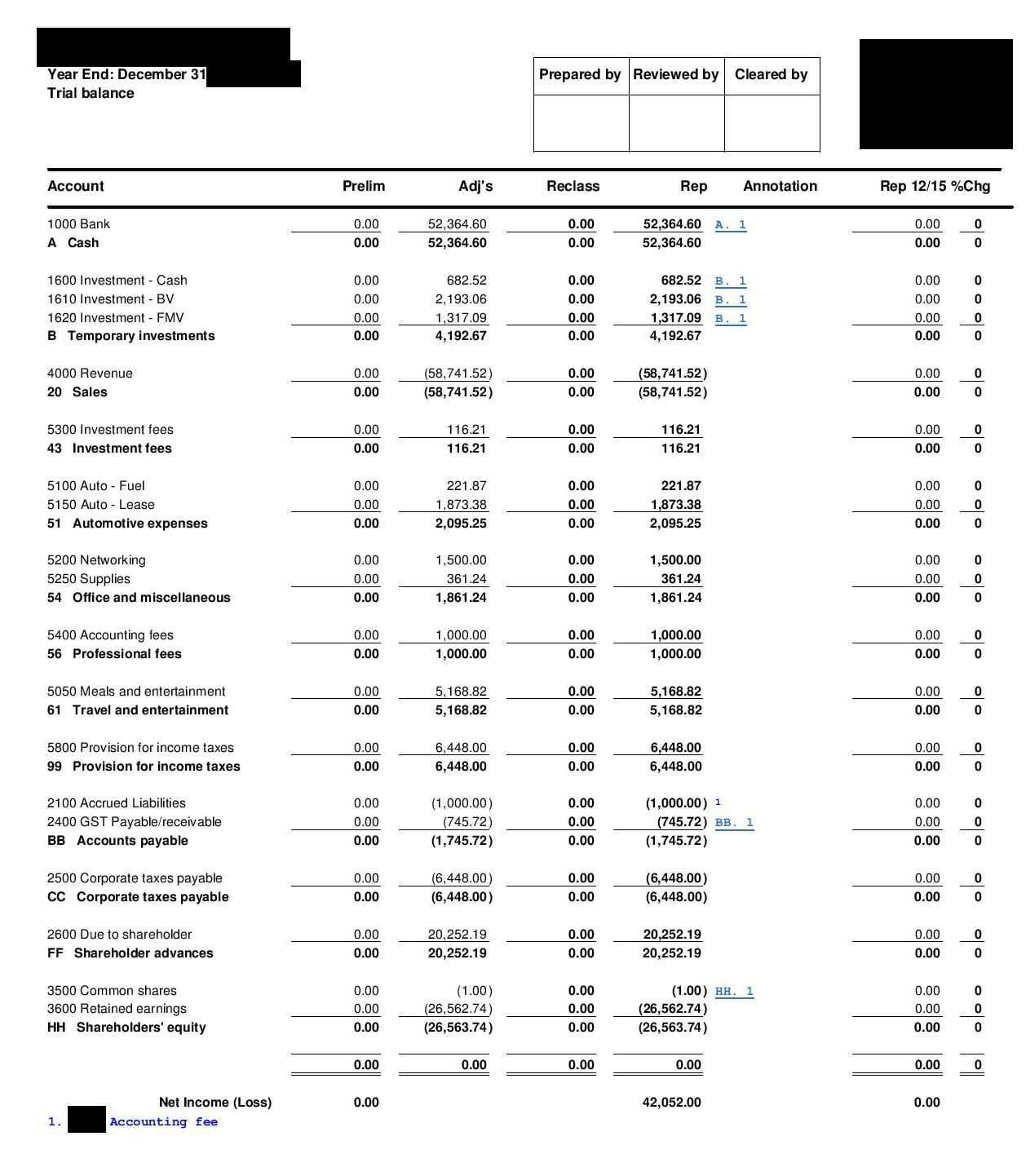 Trial Balance – Overview, What's Included, And Examples Pertaining To Air Balance Report Template