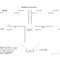 Unforgettable Genogram Template For Mac Ideas Medical Maker With Family Genogram Template Word