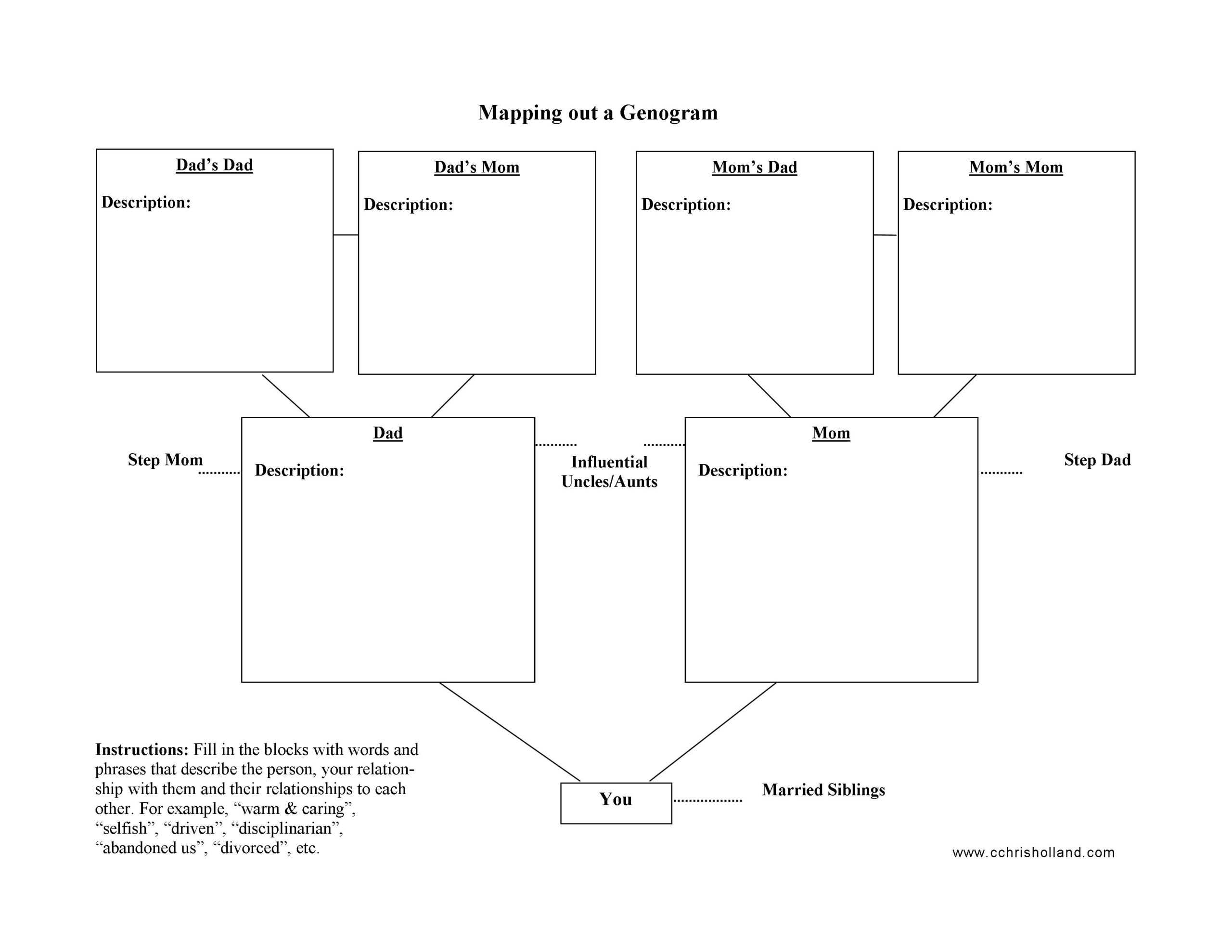 Unforgettable Genogram Template For Mac Ideas Medical Maker With Family Genogram Template Word