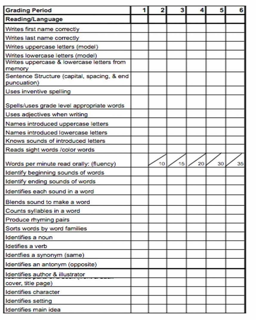 Unforgettable Report Card Template Word Ideas Student Intended For Character Report Card Template