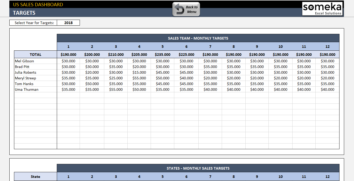 Us Sales Report Template Intended For Sales Analysis Report Template