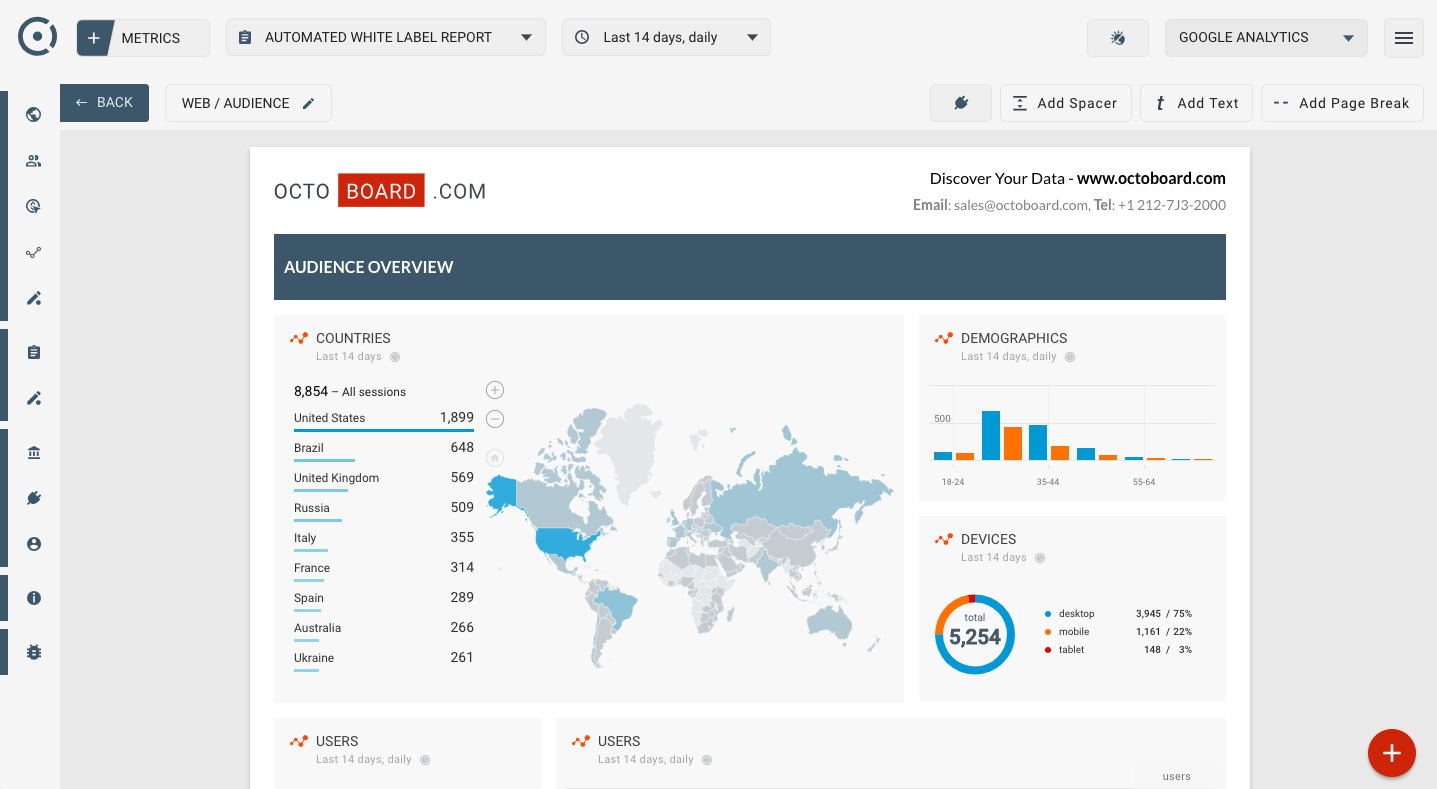 Using Google Analytics Seo Template To Automate Client Within Reporting Website Templates