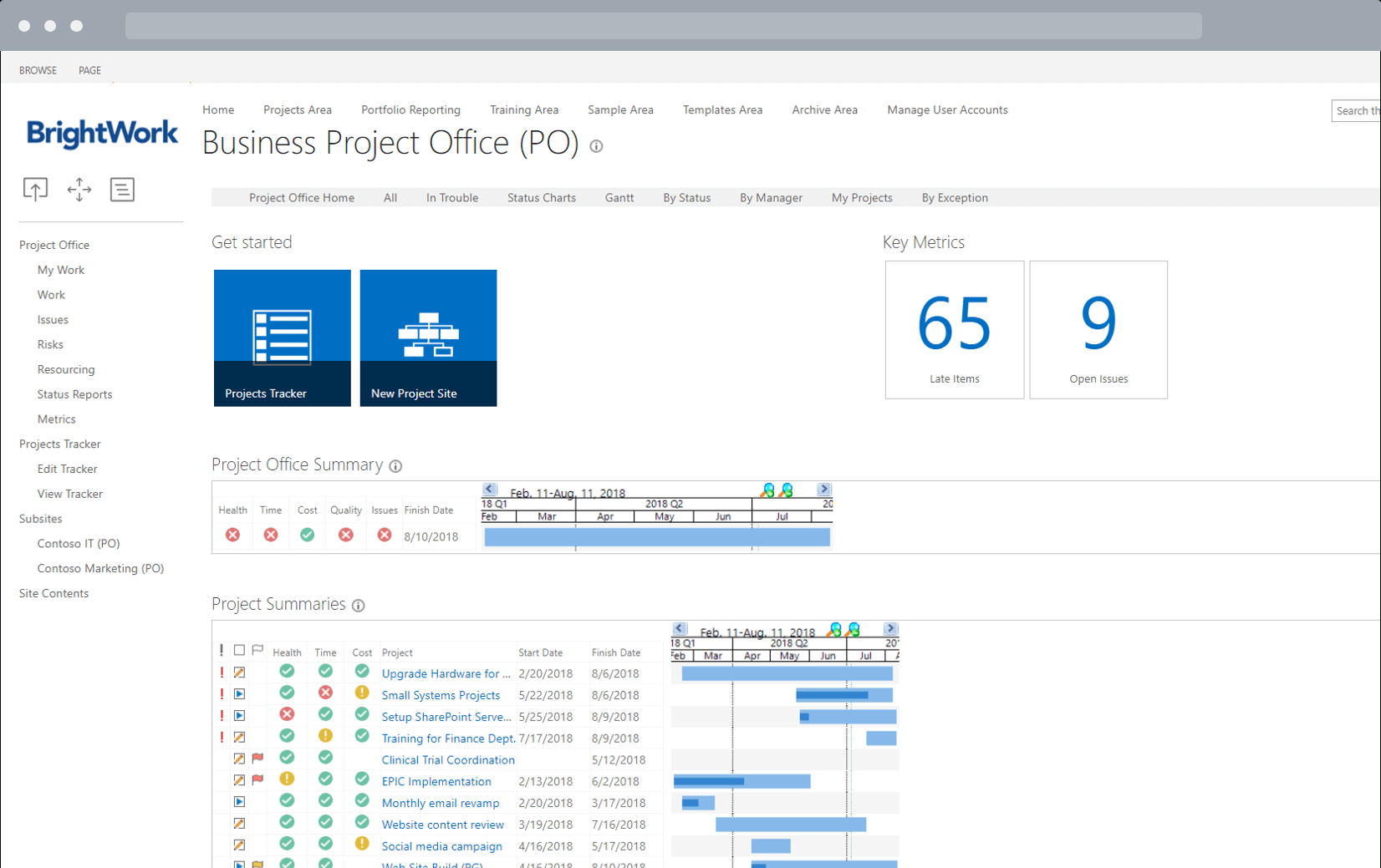 Using Project Metrics For Successful Project Management With Portfolio Management Reporting Templates