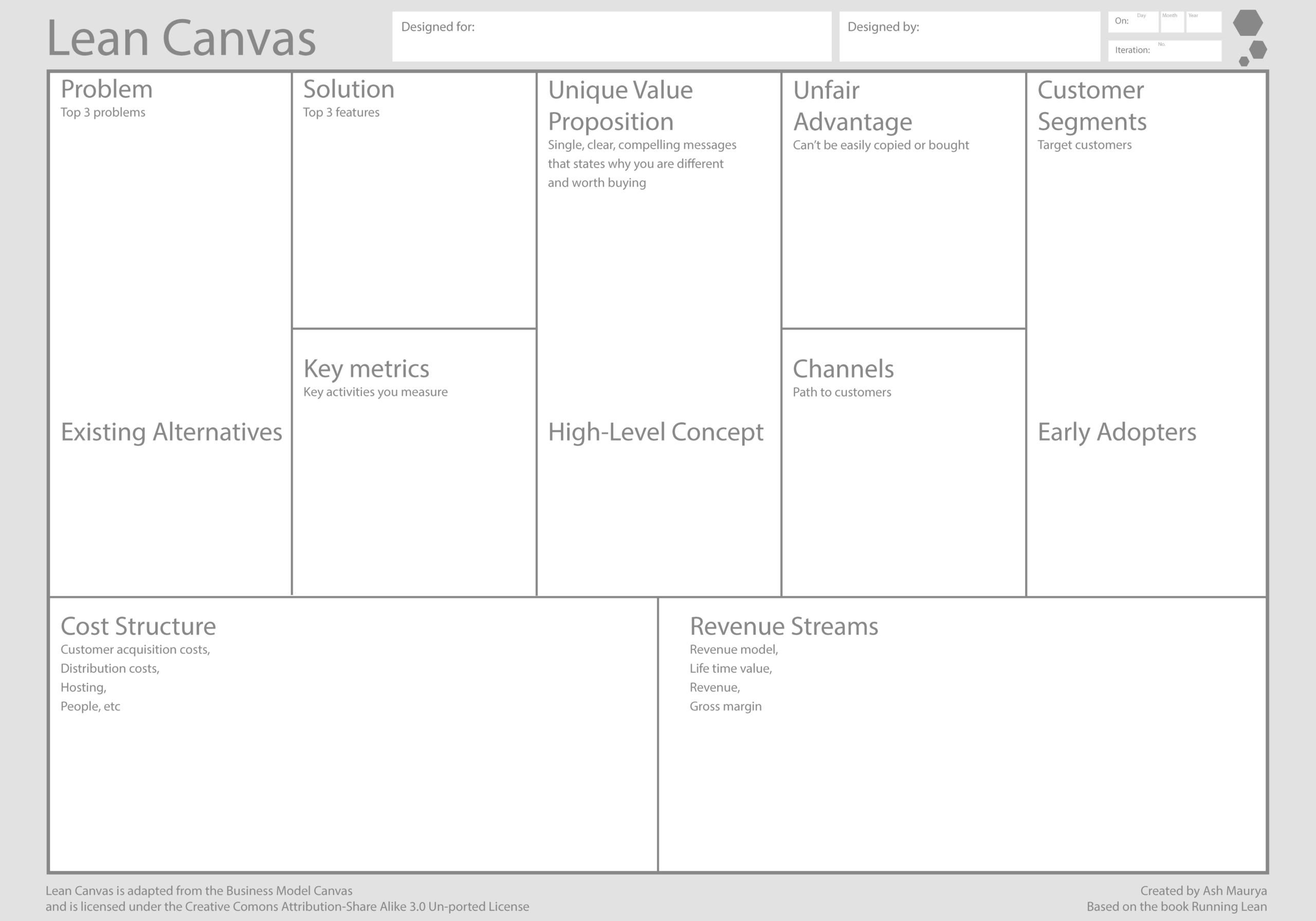 Using The Lean Canvas To Rethink A Business: My Session With Regarding Lean Canvas Word Template