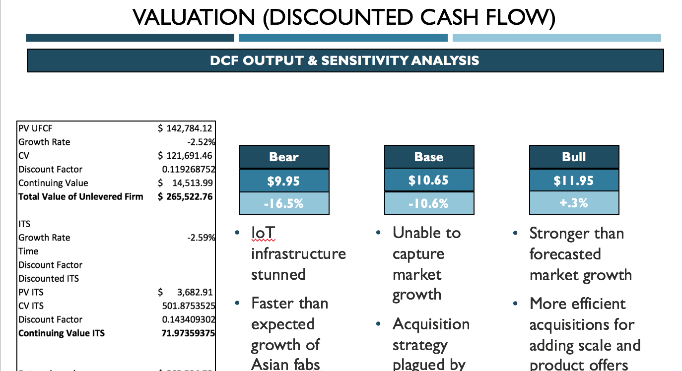 Valuation Summary – Powerpoint Template | Wall Street Oasis Throughout University Of Miami Powerpoint Template