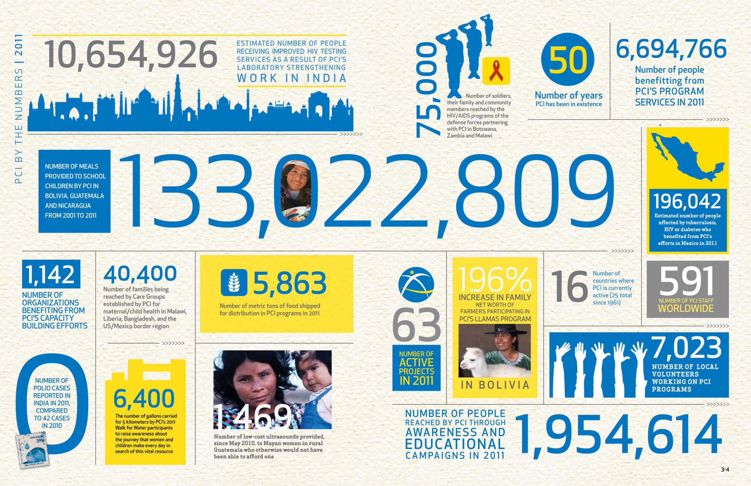 Visme Introduces New Infographic Templates For Non Profits In Nonprofit Annual Report Template