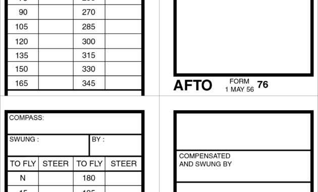 Warbird Information Exchange • View Topic - Usaf Compass in Compass Deviation Card Template