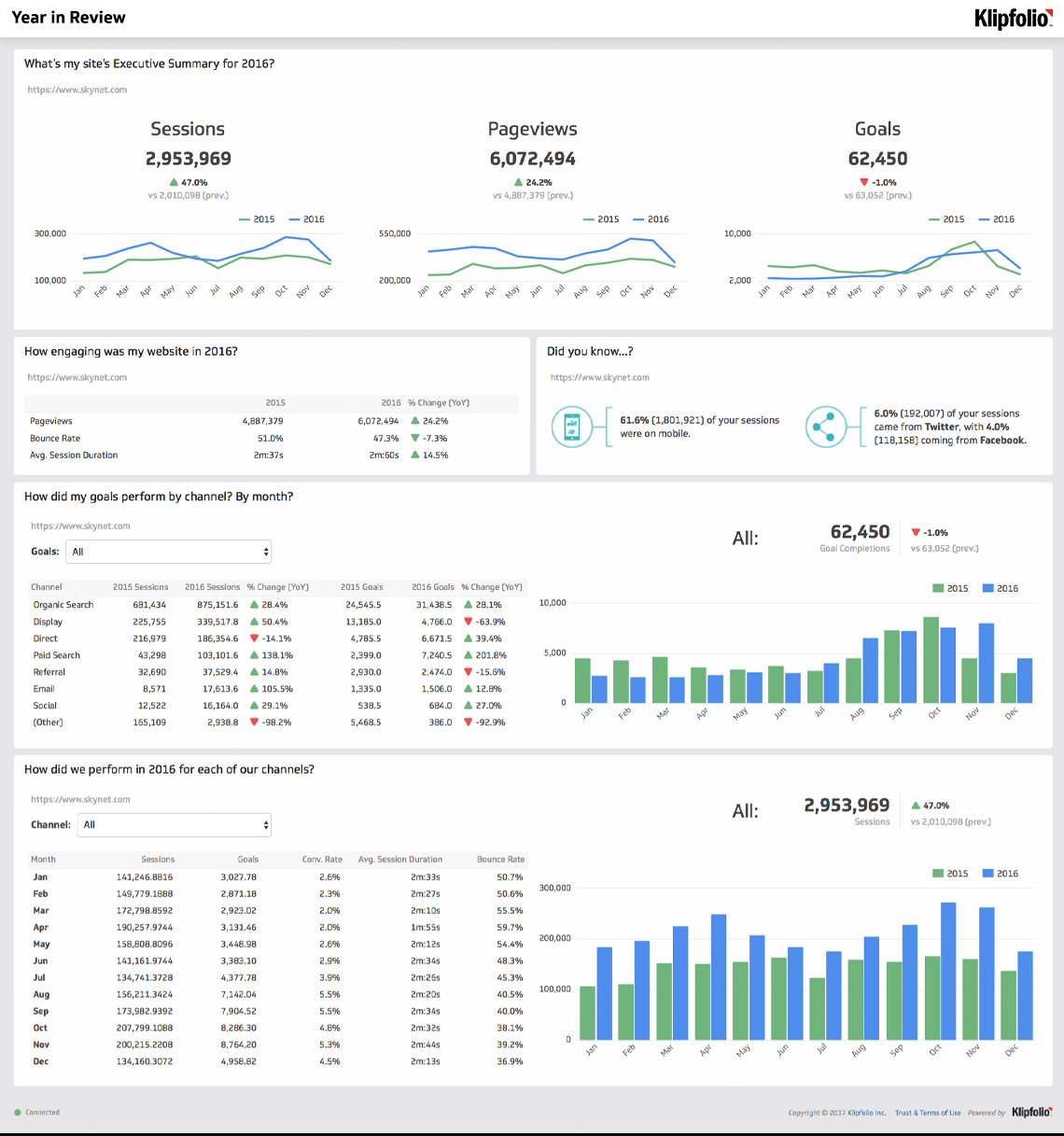 Website Analytics Dashboard And Report | Free Templates Inside Reporting Website Templates