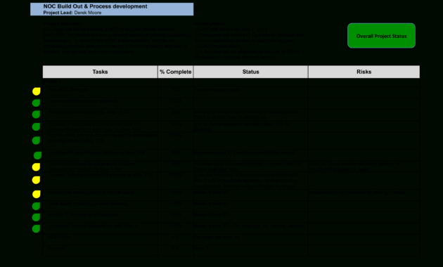 Weekly It Report | Templates At Allbusinesstemplates throughout Noc Report Template