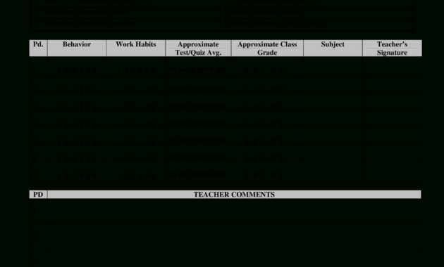 Weekly Performance Report | Templates At throughout Weekly Test Report Template