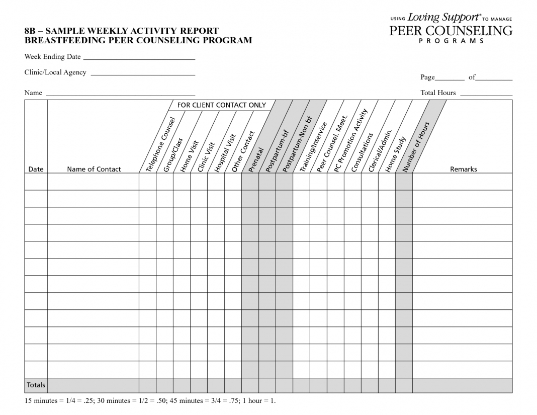 Weekly Report Template Examples Sample Activity 412349 Best Regarding Weekly Activity Report Template