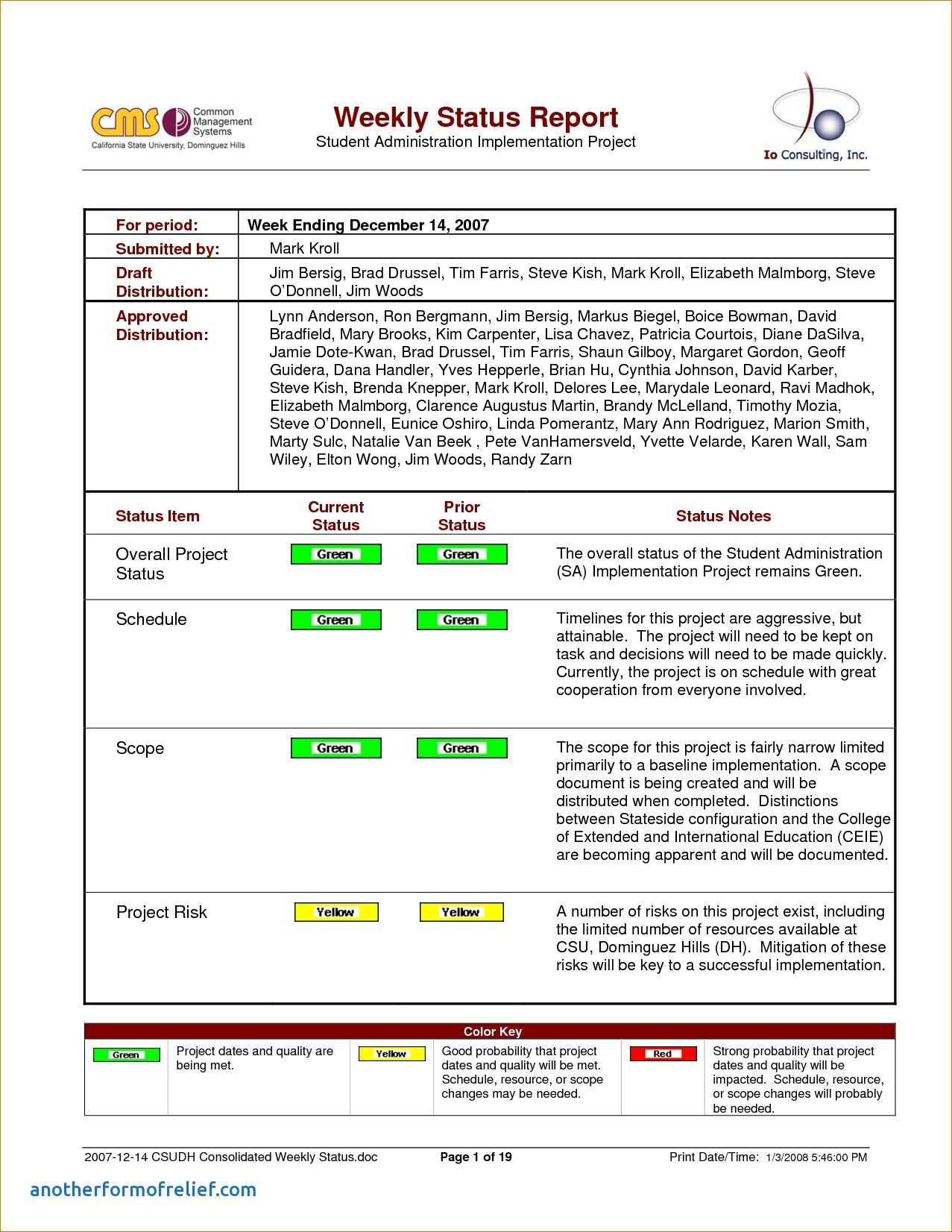 Weekly Status Report Format – Zohre.horizonconsulting.co Pertaining To Weekly Progress Report Template Project Management