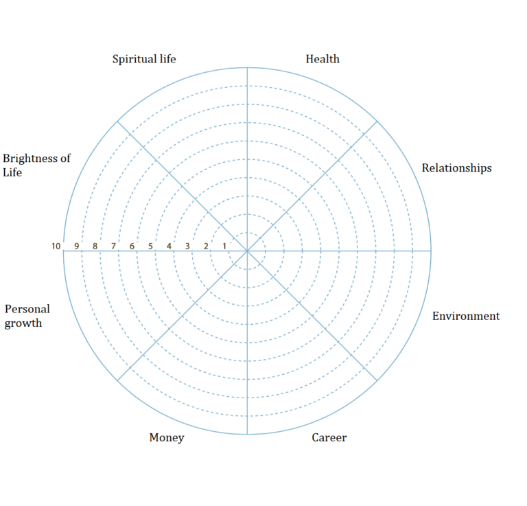 wheel of life templates