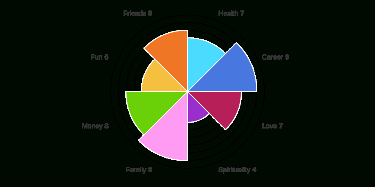 Wheel Of Life | Free Online Assessment For Wheel Of Life Template Blank