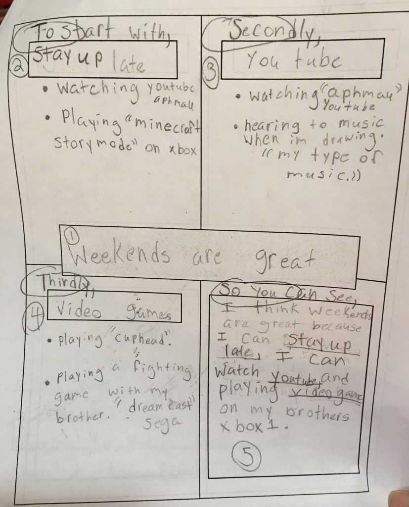 Writing Part 7: Four Square Writing Model | Ok Math And For Blank Four Square Writing Template