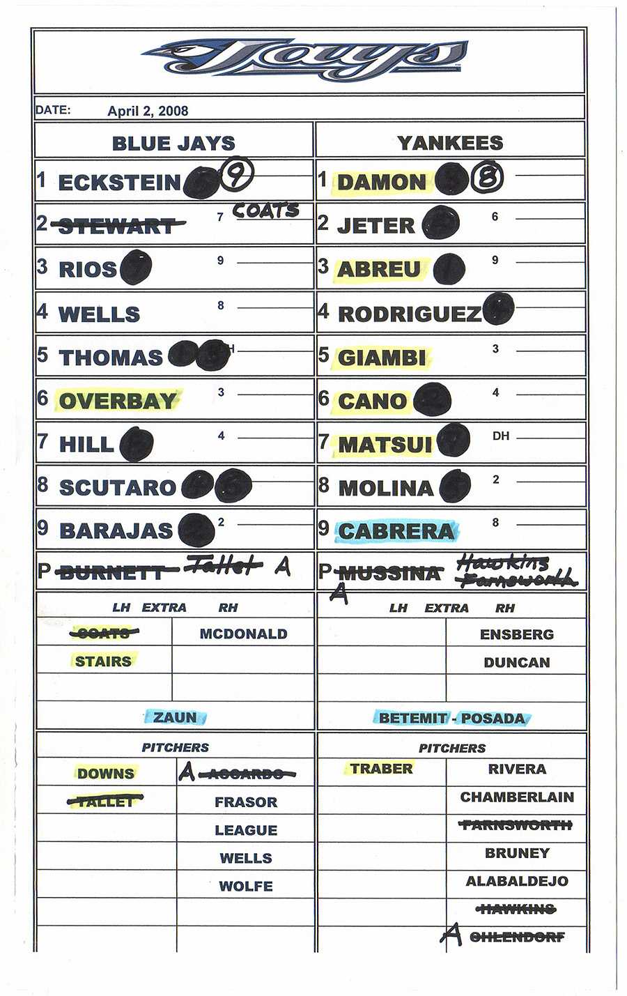 Zack Hample's Lineup Cards — Zack Hample Pertaining To Dugout Lineup Card Template